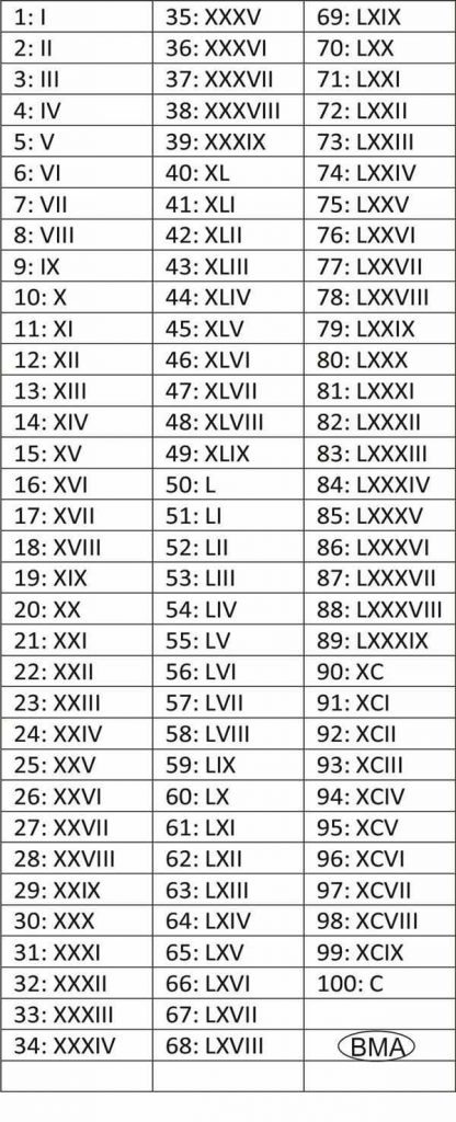 algarismo-romano-hist-ria-origem-datas-e-n-meros-de-1-a-5000-bma